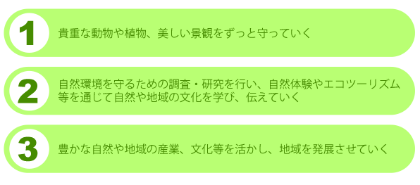 １．貴重な動物や植物、美しい景観をずっと守っていく。２．自然環境を守るための調査・研究を行い、自然体験やエコツーリズム等を通じて自然や地域の文化を学び、伝えていく。３．豊かな自然や地域の産業、文化等を活かし、地域を発展させていく